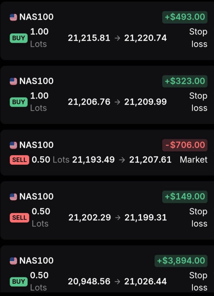 PNL